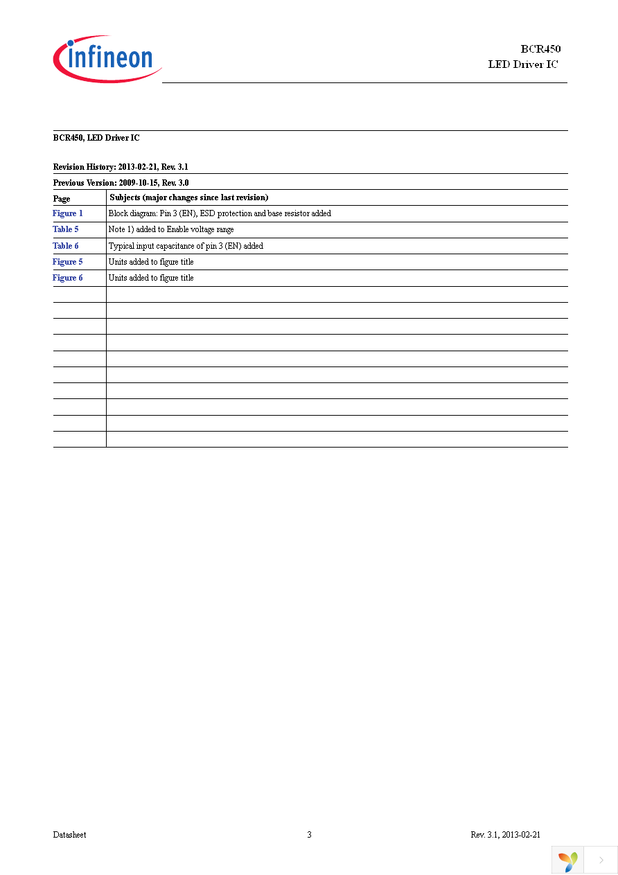 BCR450 BOARD Page 3